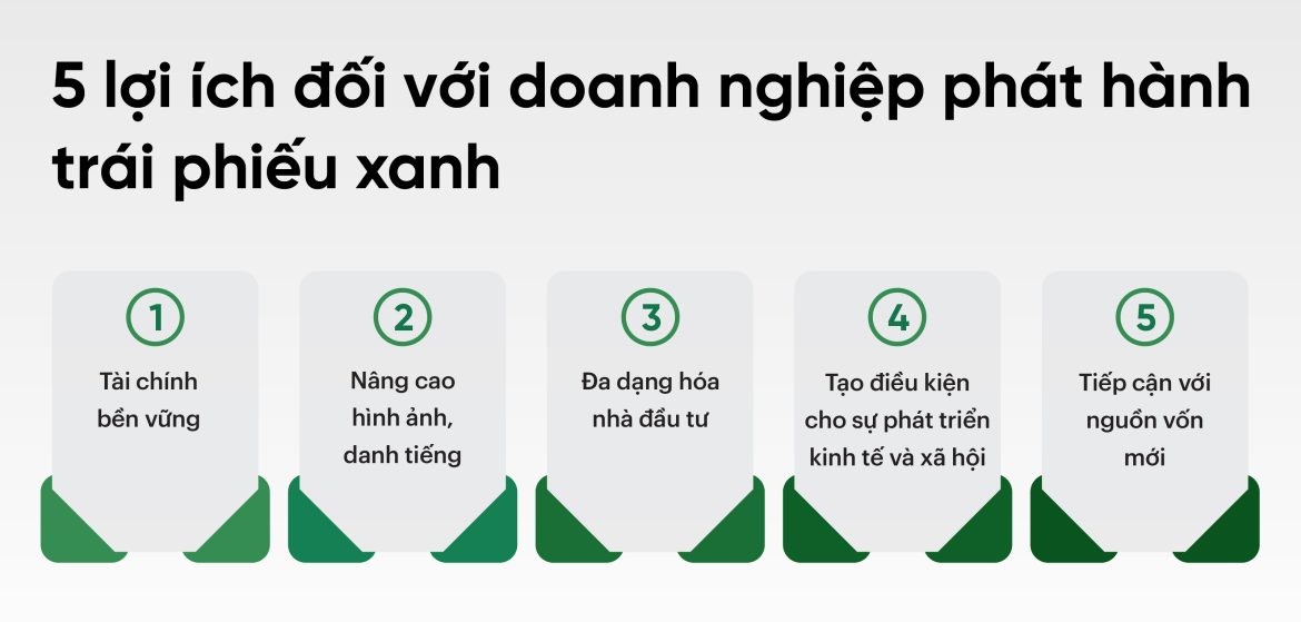 loi-ich-doi-voi-doanh-nghiep-khi-dau-tu-trai-phieu-xanh-1757644868.jpg