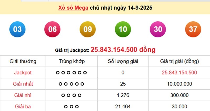 xs-vietlott-14-9-1-1757855891.jpg