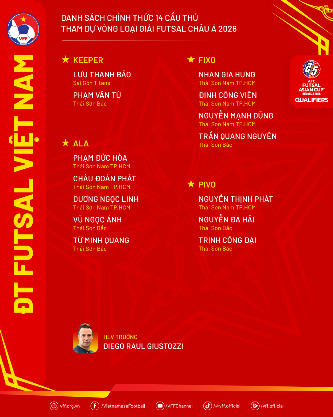Danh sách chính thức đội tuyển futsal Việt Nam tham dự Vòng loại giải vô địch Futsal châu Á 2026