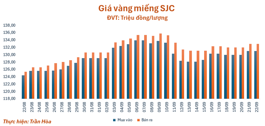 gia-vang-229-1758516676.png