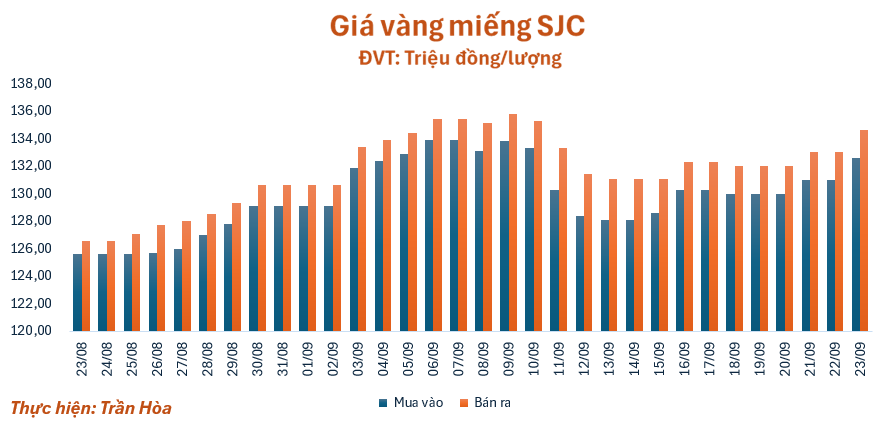 gia-vang-239-1758596359.png