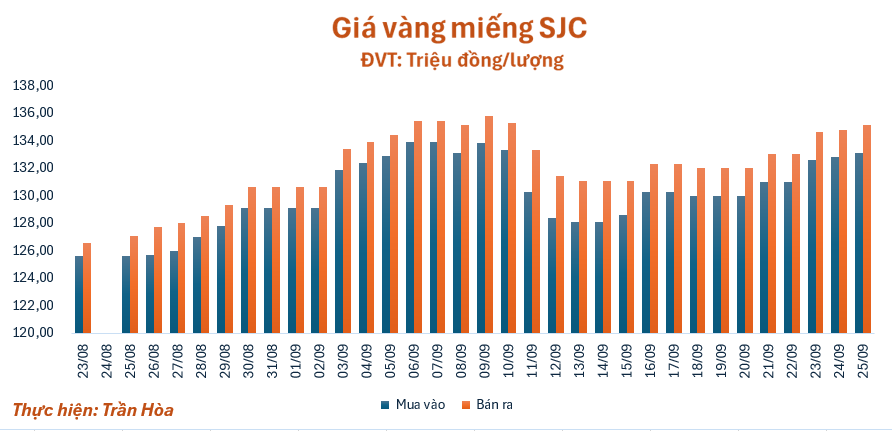 gia-vang-259-1758770227.png