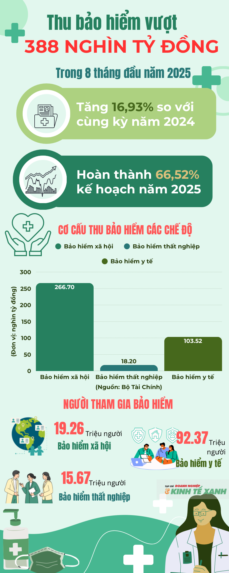 thu-bao-hiem-vuot-1758742740.png