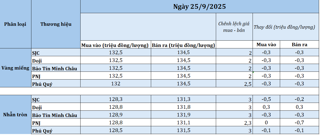 tong-hop-vang-1758770227.png