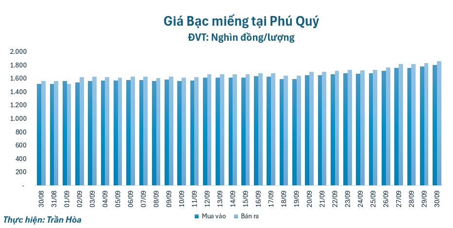 gia-bac-309-1759201056.png