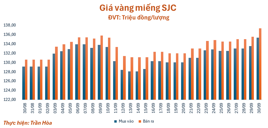 gia-vang-309-1759201195.png