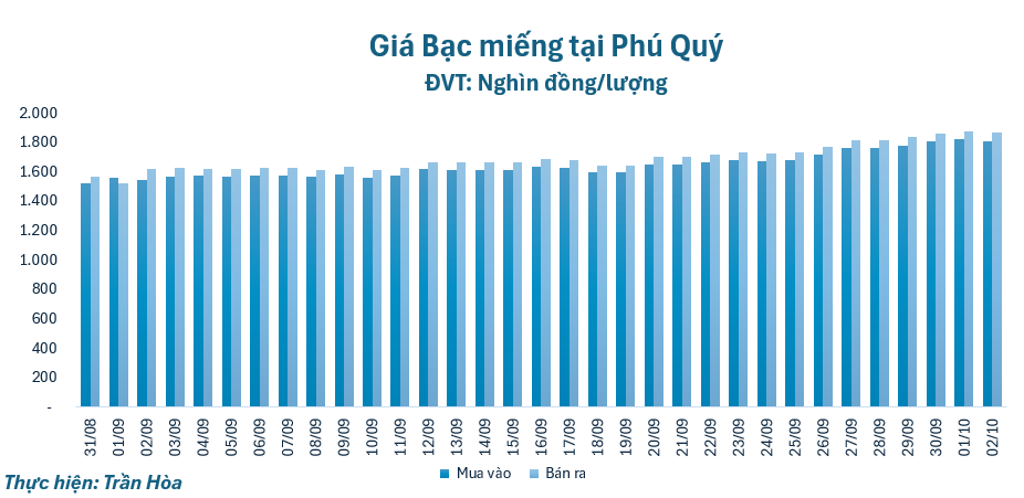 gia-bac-210-1759372736.png