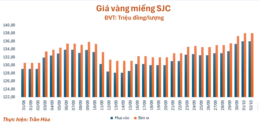 gia-vang-210-1759372736.png