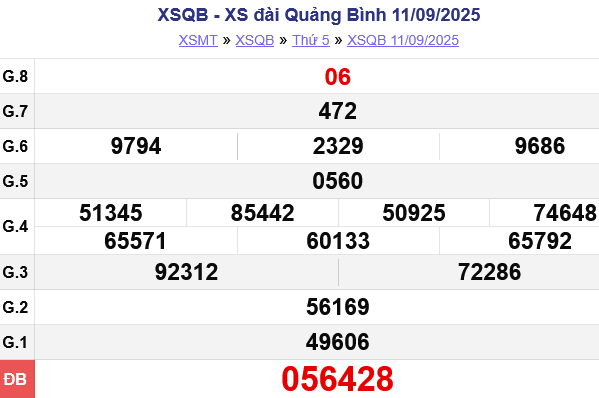 screenshot-2025-09-16-at-14-20-37-truc-tiep-ket-qua-xo-so-quang-binh-xsqb-hom-nay-cap-nhat-lien-tuc-nhanh-and-chinh-xac-20250916142519-1759374699.png
