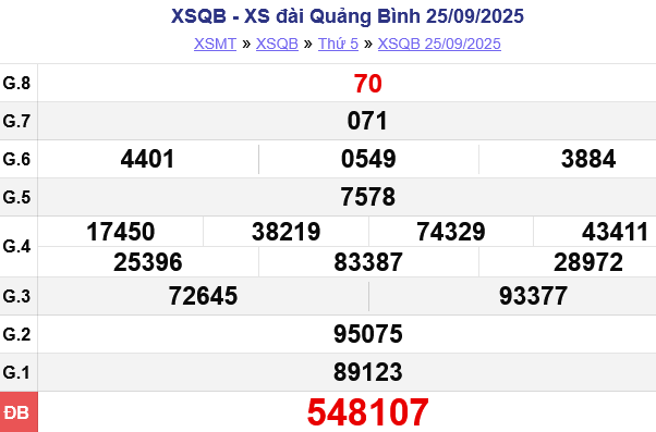 screenshot-2025-10-01-at-17-07-24-truc-tiep-ket-qua-xo-so-quang-binh-xsqb-hom-nay-cap-nhat-lien-tuc-nhanh-and-chinh-xac-20251001170855-1759374699.png