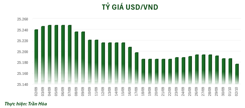 ty-gia-210-1759372736.png