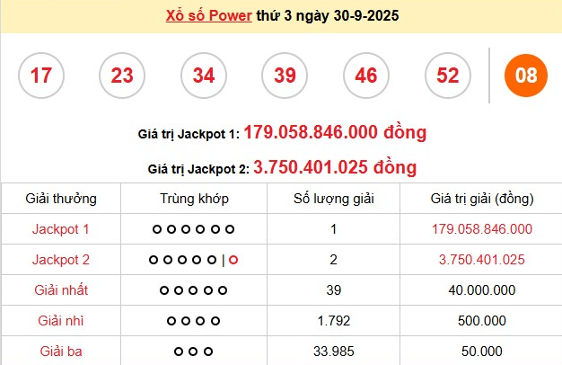 vietlott-30-9-1-1759393061.png