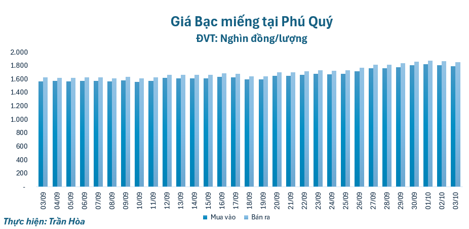 gia-bac-310-1759463437.png