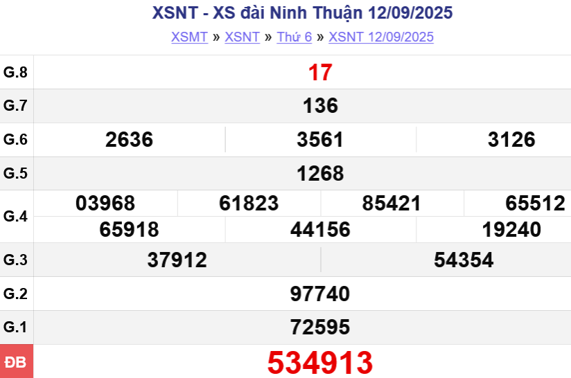screenshot-2025-09-18-at-18-55-02-truc-tiep-ket-qua-xo-so-ninh-thuan-xsnt-hom-nay-cap-nhat-lien-tuc-nhanh-and-chinh-xac-20250918190112-1-1759480610.png