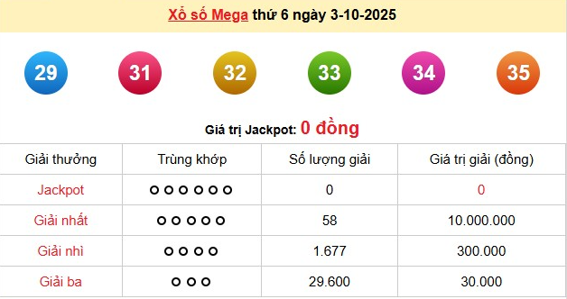 xs-vietlott-3-10-1-1759491535.png