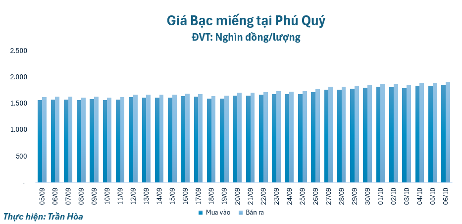 gia-bac-610-1759719407.png