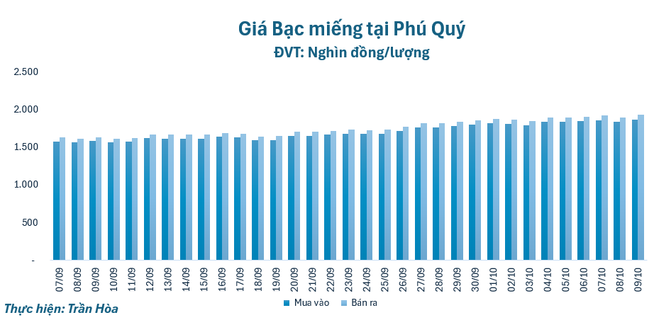 gia-bac-910-1759978783.png