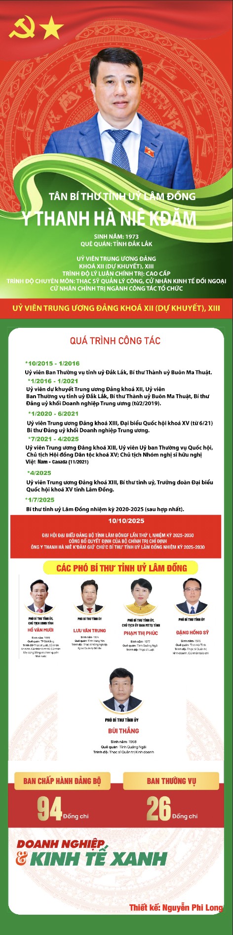 ban-bi-thu-tinh-uy-lam-dong-chuan-1760236773.jpg