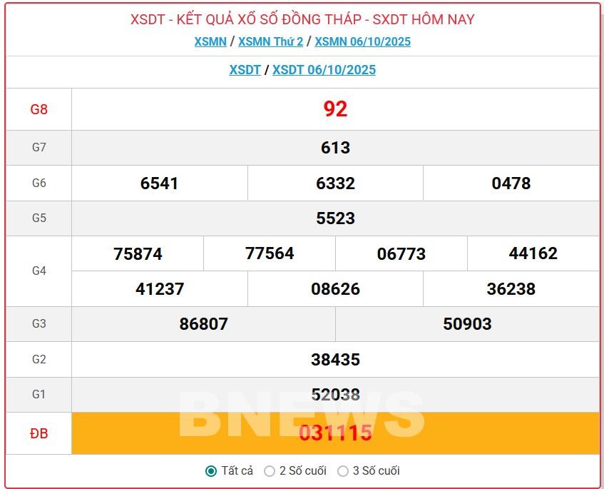 xo-so-dong-thap-20251008110856-1760326936.png