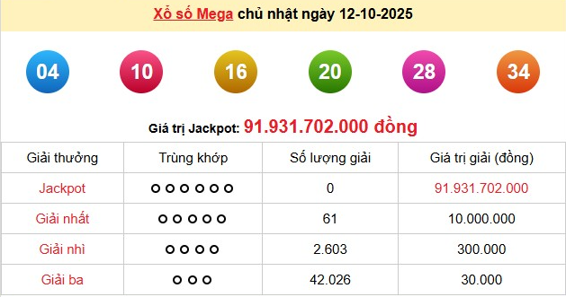 xs-vietlott-12-10-1-1760268999-1760373262.png