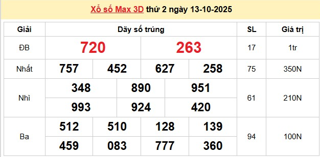 xs-vietlott-13-10-1-1760361083.png