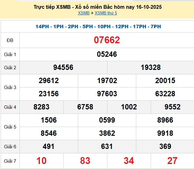 xsmb-16-10-1-1760614416.png