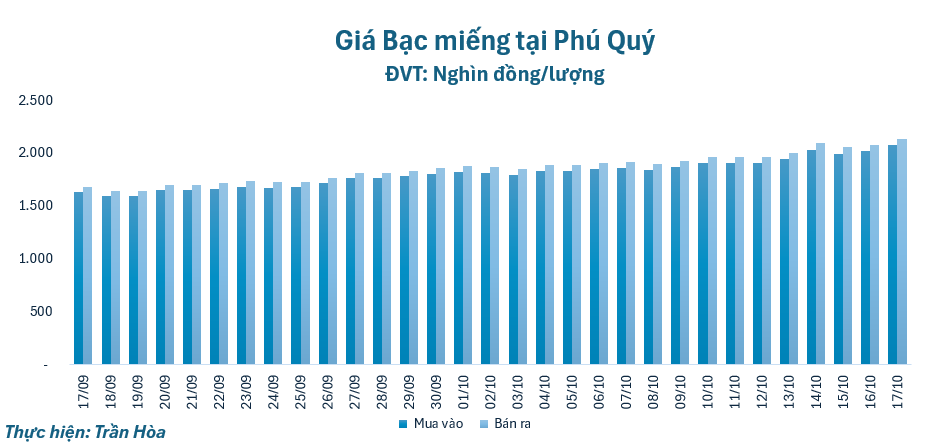 gia-bac-1710-1760676773.png