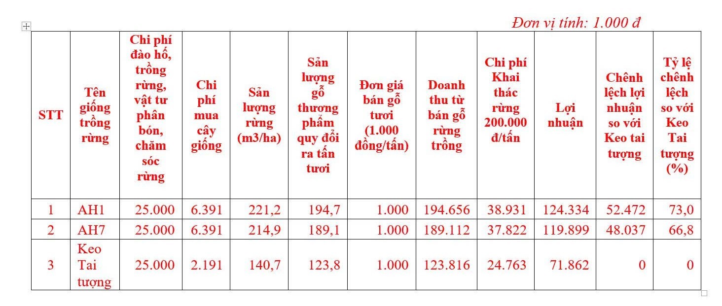 giong-tot-hoa-rong-3-1760665244.jpg