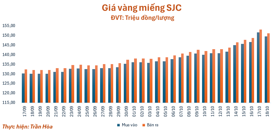 gia-vang-1810-1760759174.png