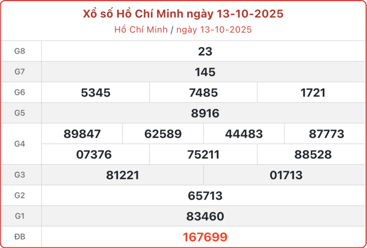 ket-qua-xo-so-tp-ho-chi-minh-hom-nay-18-10-2025-14131846-1760755537.png