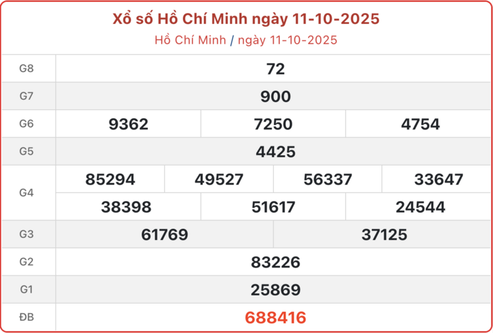 ket-qua-xo-so-tp-ho-chi-minh-hom-nay-18-10-2025-2-14131801-1760755537.png