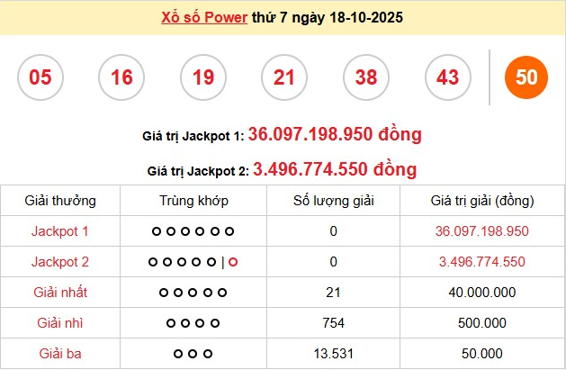 xs-vietlott-18-10-1-1760790823.png