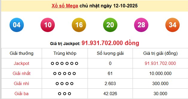 xs-vietlott-12-10-1-1760860564.png