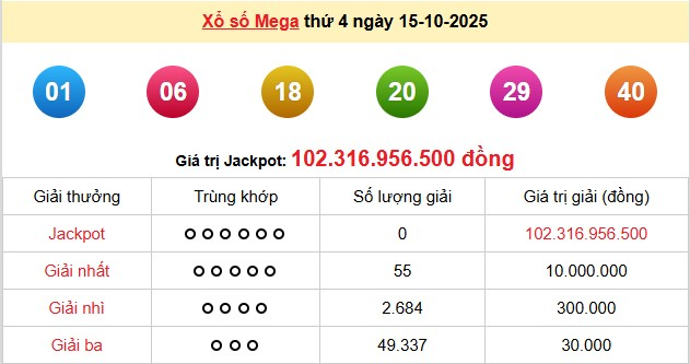 xs-vietlott-15-10-1-1760860553.png