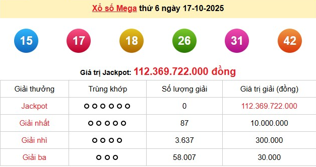 xs-vietlott-17-10-1-1760860544.png