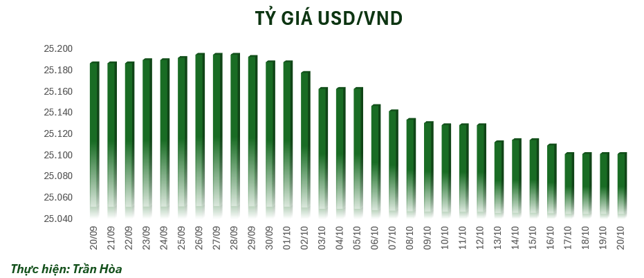 ty-gia-2010-1760953350.png
