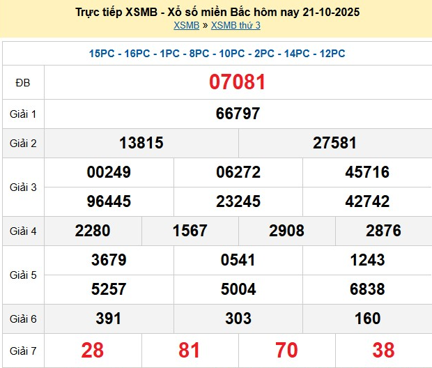 xsmb-21-10-1-1761047218.png