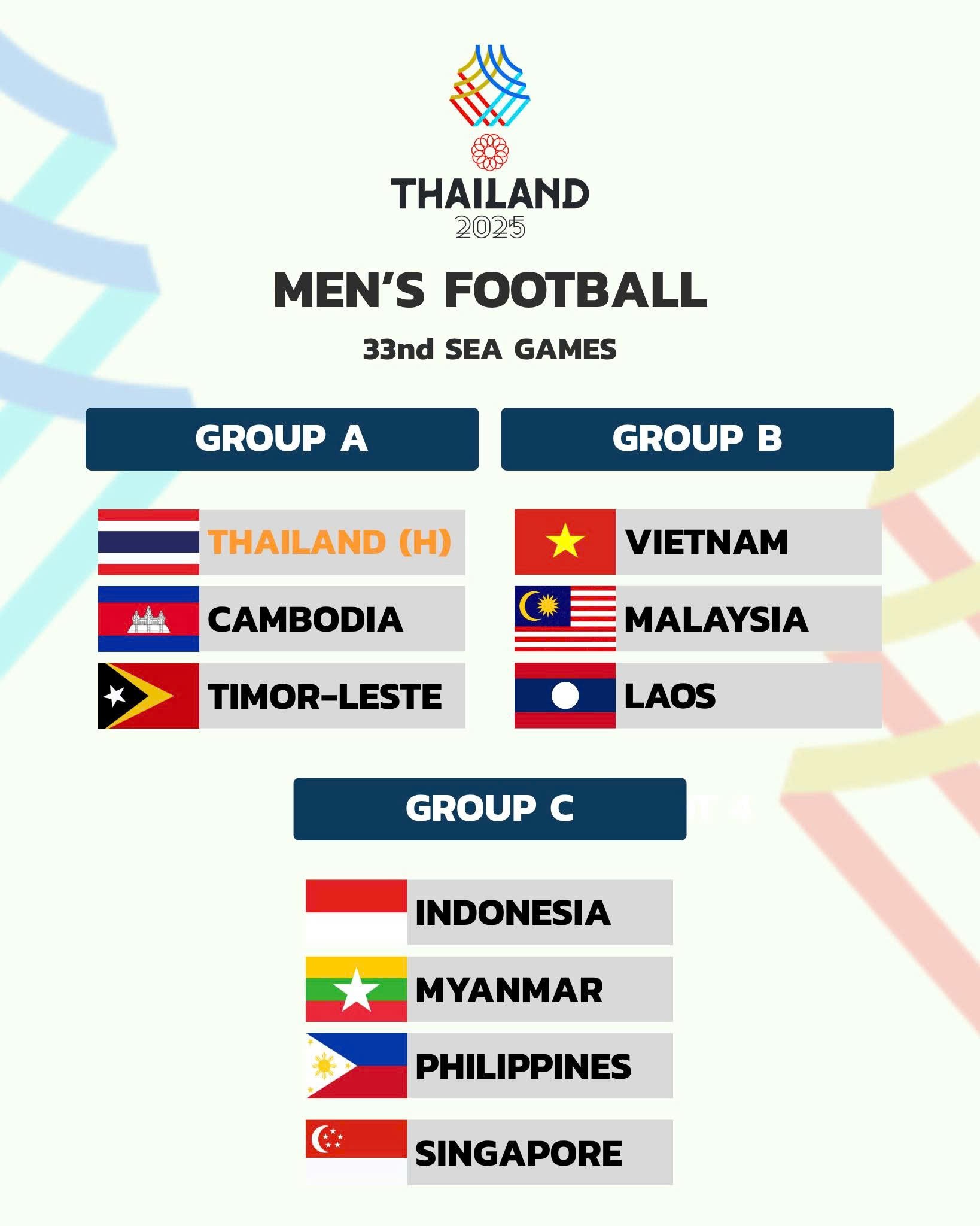 Kết quả bốc thăm chia bảng môn Bóng đá nam tại Đại hội Thể thao Đông Nam Á - SEA Games 33 Thái Lan 2025