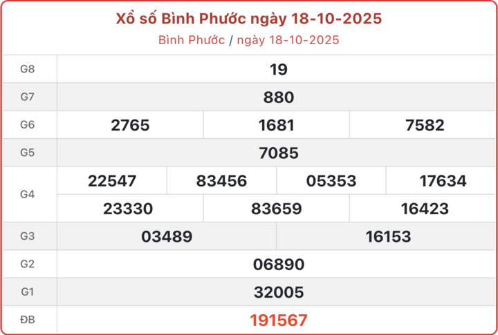 ket-qua-xo-so-binh-phuoc-hom-nay-25-10-2025-14395540-1761364769.png