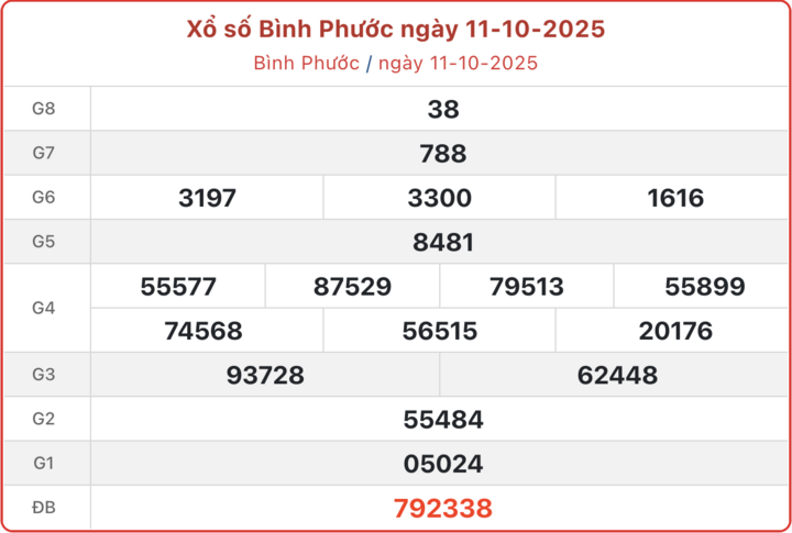 ket-qua-xo-so-binh-phuoc-hom-nay-25-10-2025-2-14395503-1761364769.png