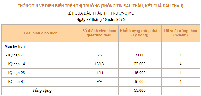 omo-ngay-22-10-1-1761381150.png