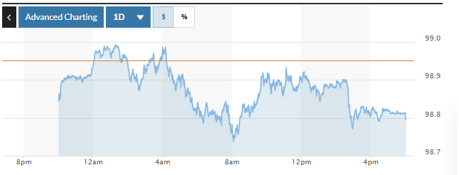 chi-so-dxy-1761622021.png