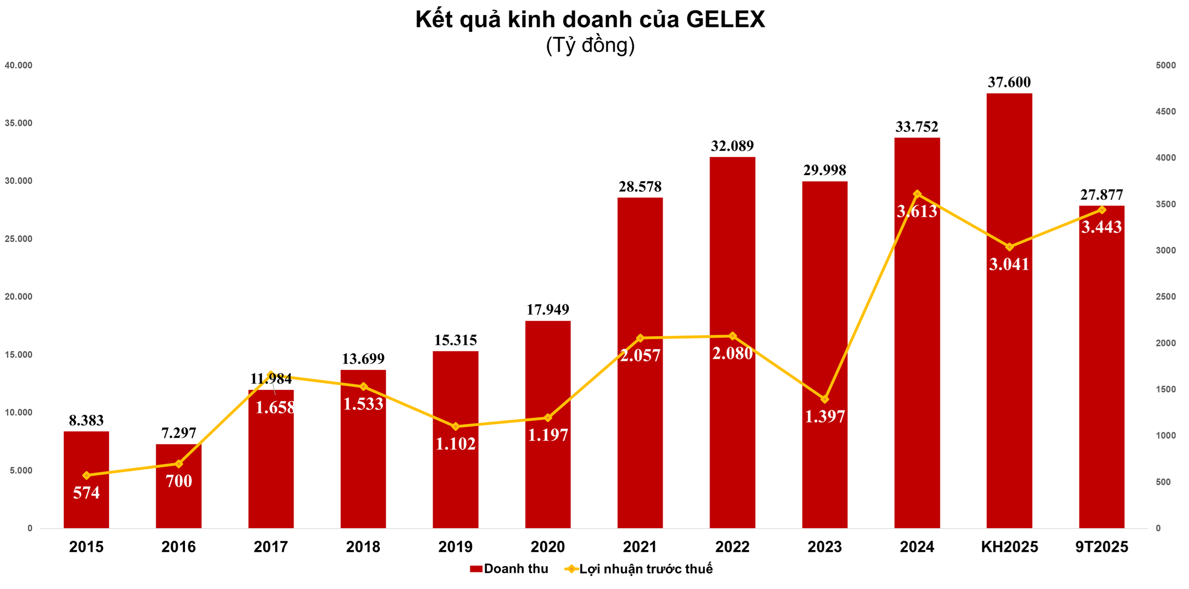 gex-1761635144.png