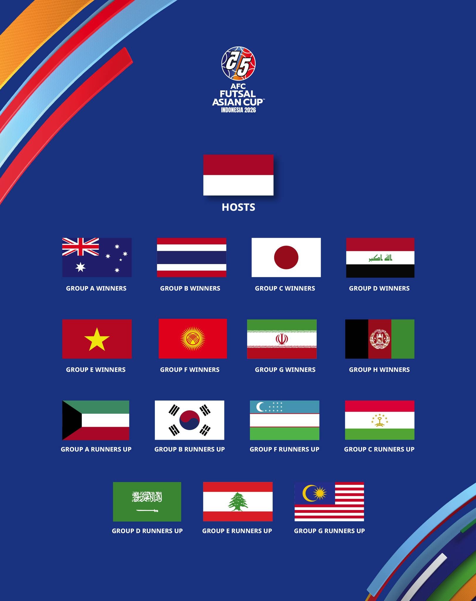 Danh sách 16 đội tuyển tham dự Vòng chung kết giải vô địch Futsal châu Á 2026