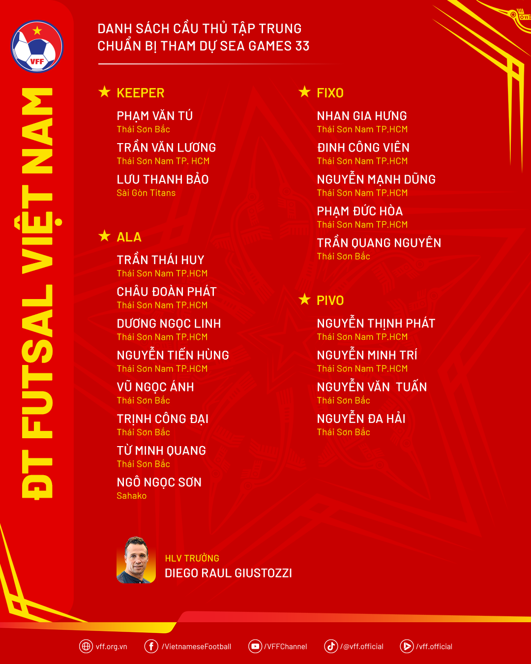 Danh sách cầu thủ đội tuyển futsal Việt Nam tập trung chuẩn bị tham dự SEA Games 33