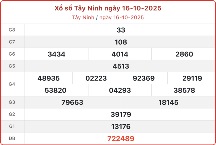 ket-qua-xo-so-tay-ninh-hom-nay-30-10-2025-2-14314363-1761799533.png