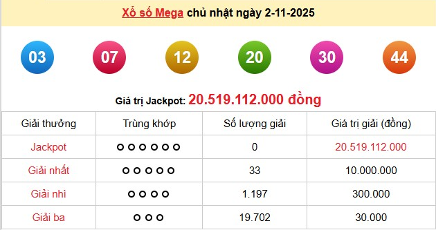 xs-vietlott-2-11-1-1762083623.png