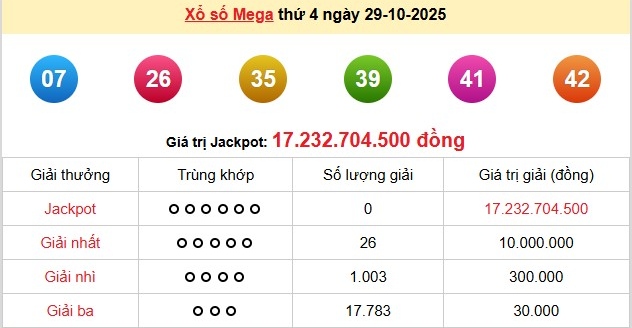 xs-vietlott-29-10-1-1762070276.png