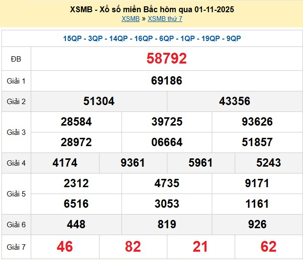 xsmb-1-11-1-1762069962.png