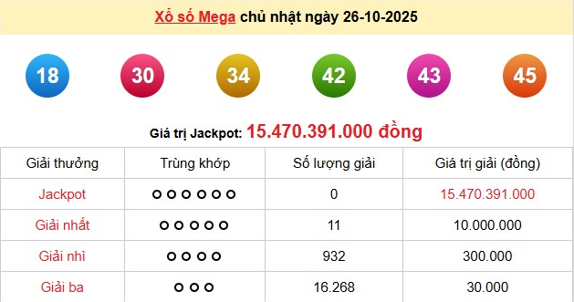 xxs-vietlott-26-10-1-1762070276.png